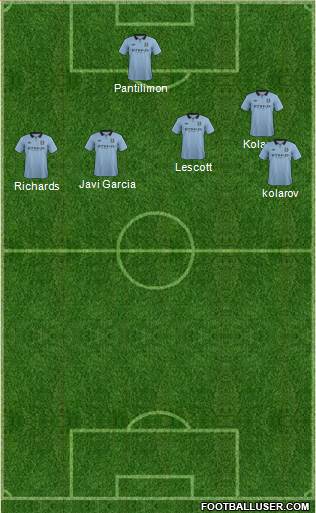 Manchester City Formation 2013