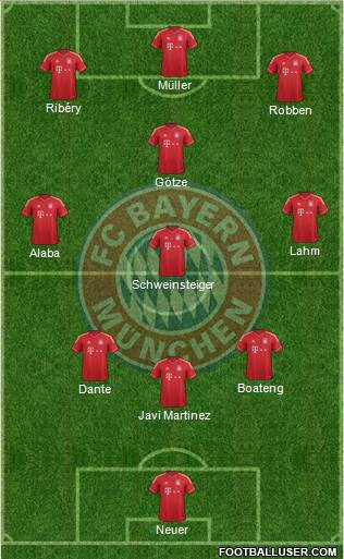 FC Bayern München Formation 2013