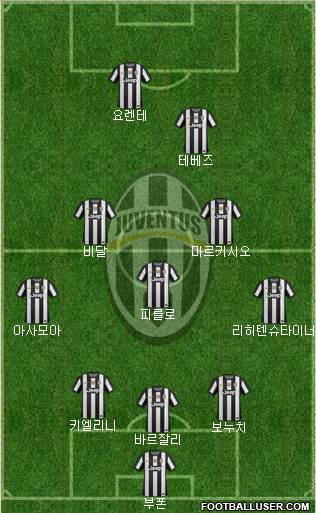 Juventus Formation 2013