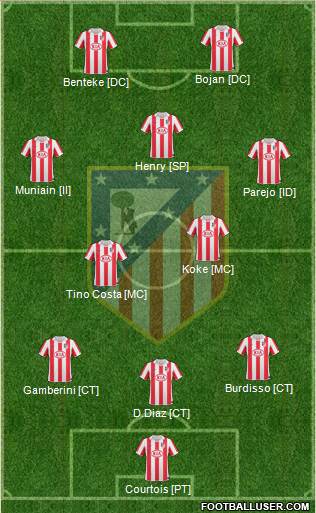 Atlético Madrid B Formation 2013