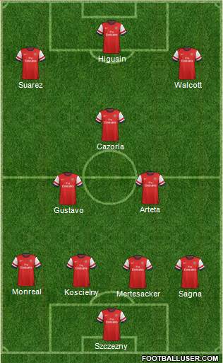 Arsenal Formation 2013
