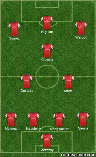 Arsenal Formation 2013