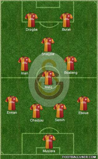 Galatasaray SK Formation 2013