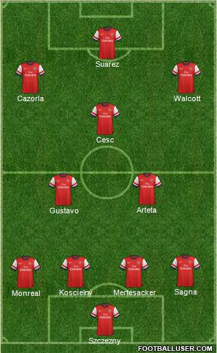 Arsenal Formation 2013