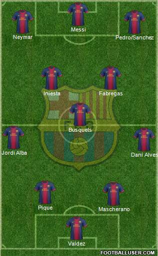F.C. Barcelona Formation 2013