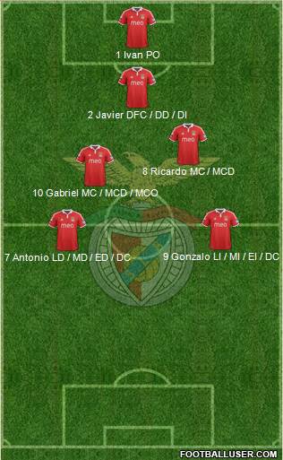 Sport Lisboa e Benfica - SAD Formation 2013