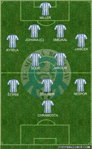 Mlada Boleslav Formation 2013