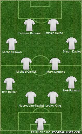 Tottenham Hotspur Formation 2013