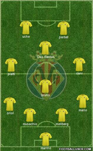 Villarreal C.F., S.A.D. Formation 2013