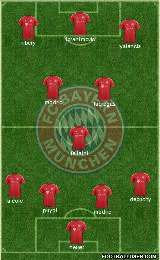 FC Bayern München Formation 2013