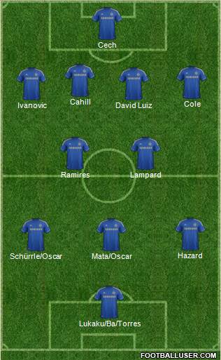 Chelsea Formation 2013