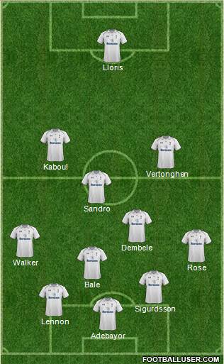 Tottenham Hotspur Formation 2013