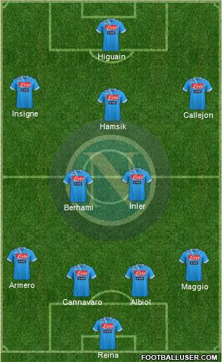 Napoli Formation 2013