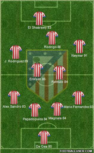 C. Atlético Madrid S.A.D. Formation 2013