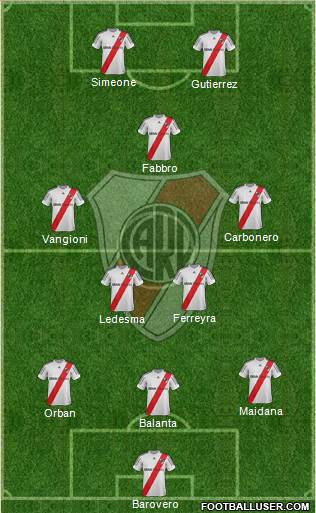 River Plate Formation 2013