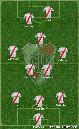 River Plate Formation 2013