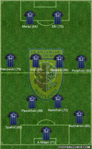 WKS Zawisza Bydgoszcz Formation 2013
