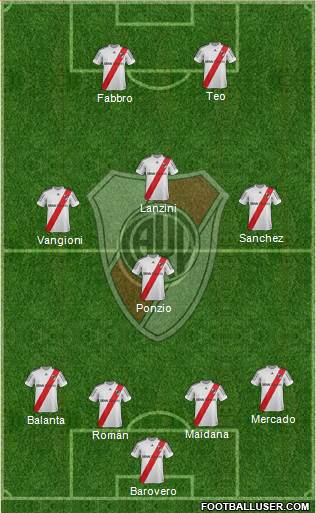 River Plate Formation 2013