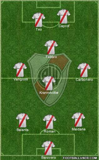 River Plate Formation 2013