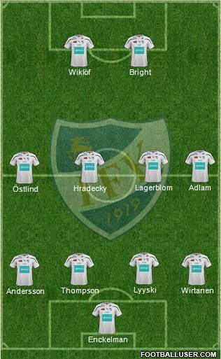 IFK Mariehamn Formation 2013