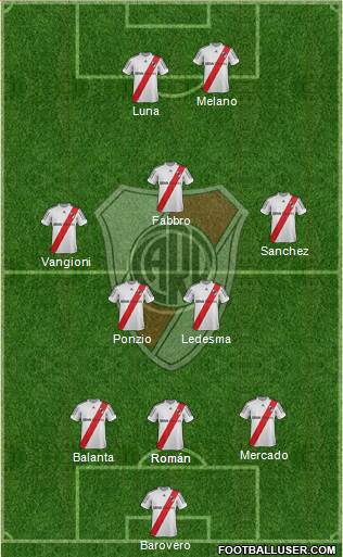River Plate Formation 2013