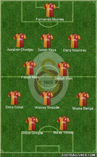 Galatasaray SK Formation 2013