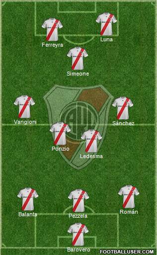 River Plate Formation 2013