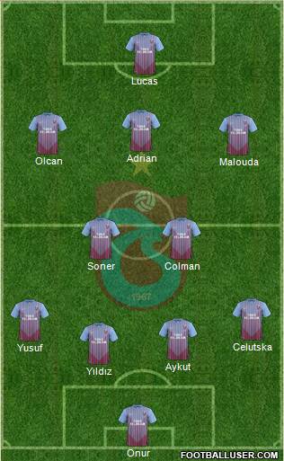 Trabzonspor Formation 2013