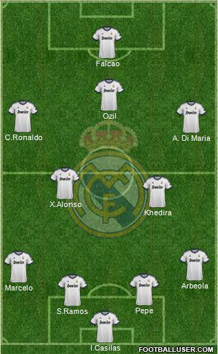 Real Madrid C.F. Formation 2013