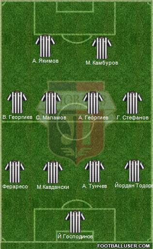 Lokomotiv 1936 (Plovdiv) Formation 2013
