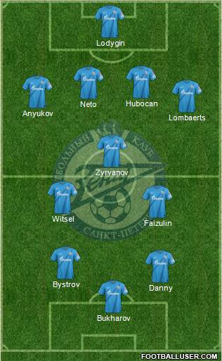 Zenit St. Petersburg Formation 2013