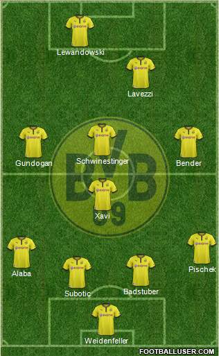 Borussia Dortmund Formation 2013