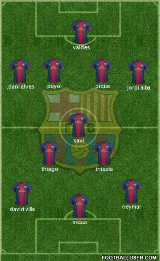 F.C. Barcelona Formation 2013