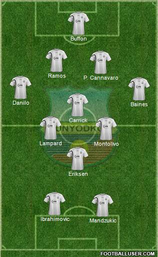 FC Bunyodkor Toshkent Formation 2013