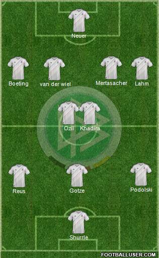 Germany Formation 2013