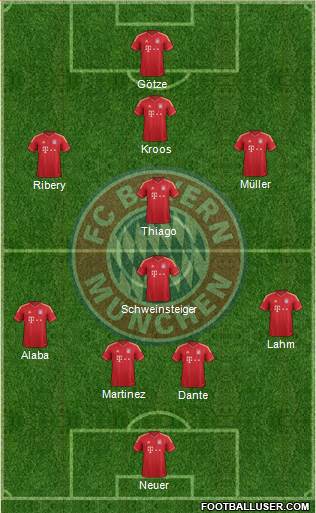 FC Bayern München Formation 2013