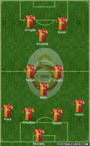 Galatasaray SK Formation 2013