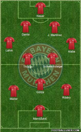 FC Bayern München Formation 2013