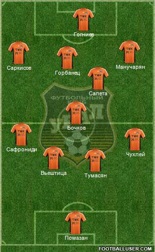 Ural Yekaterinburg Formation 2013