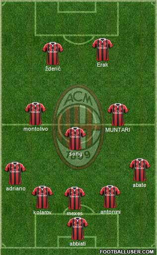 A.C. Milan Formation 2013