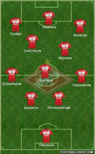 Spartak Moscow Formation 2013