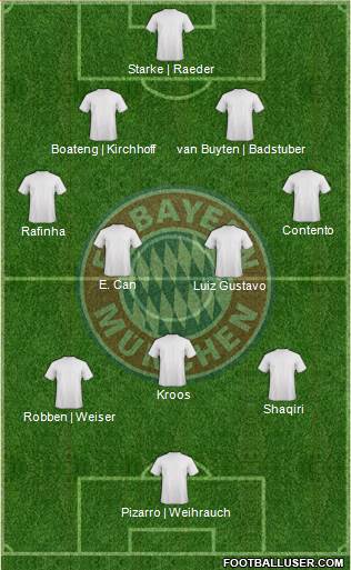 FC Bayern München Formation 2013