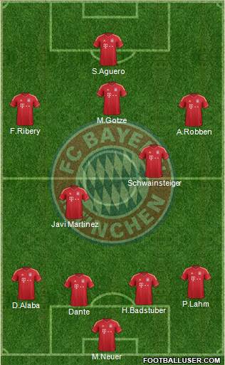 FC Bayern München Formation 2013