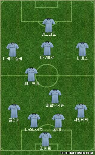 Manchester City Formation 2013