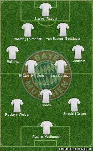 FC Bayern München Formation 2013
