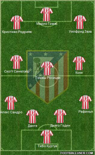 Atlético Madrid B Formation 2013