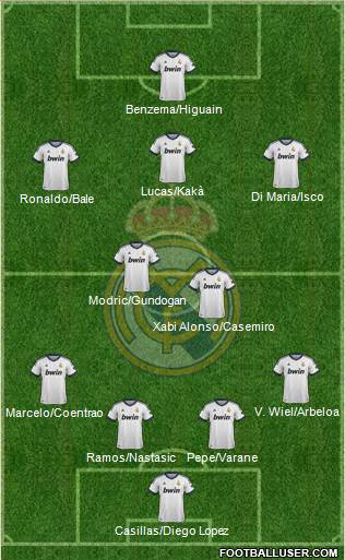 Real Madrid C.F. Formation 2013