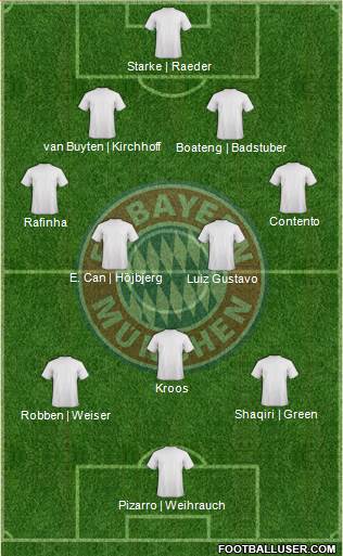 FC Bayern München Formation 2013