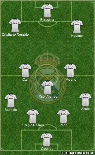 Real Madrid C.F. Formation 2013