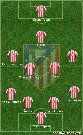 Atlético Madrid B Formation 2013